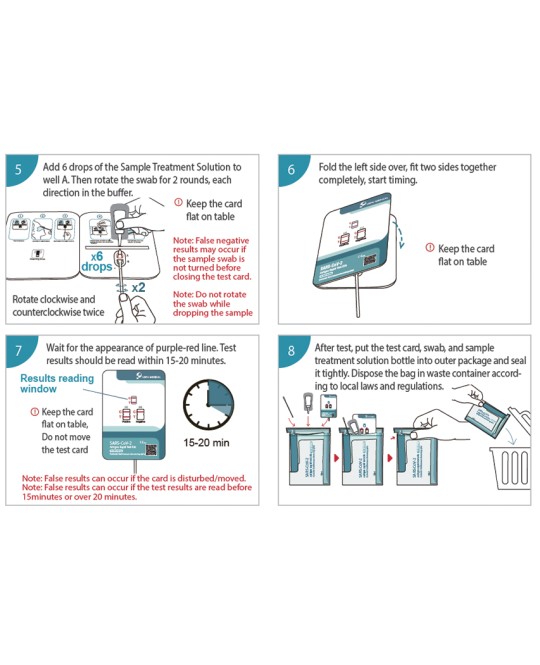 TEST SARS-COV-2 ANTIGENE - self test