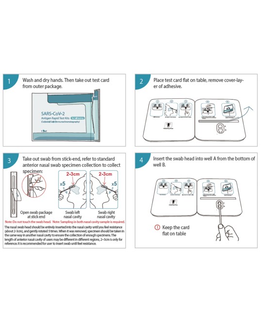 TEST SARS-COV-2 ANTIGENE - self test